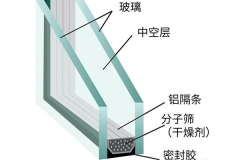 高邑中空玻璃